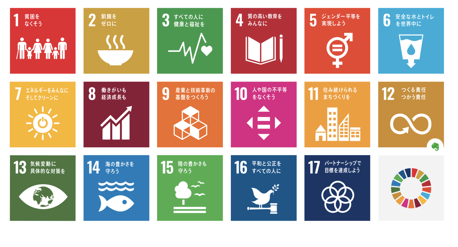 SUSTAINABLE DEVELOPMENT GOALS